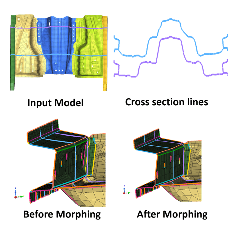 Pattern & Section Morphing
