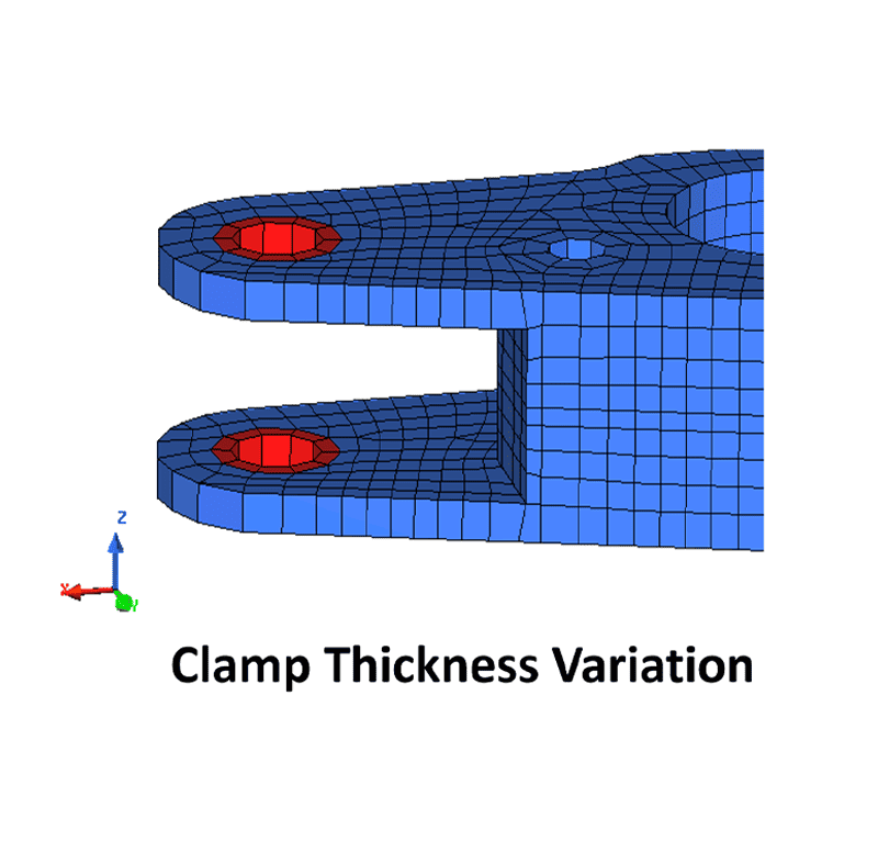 Gauge Parameters