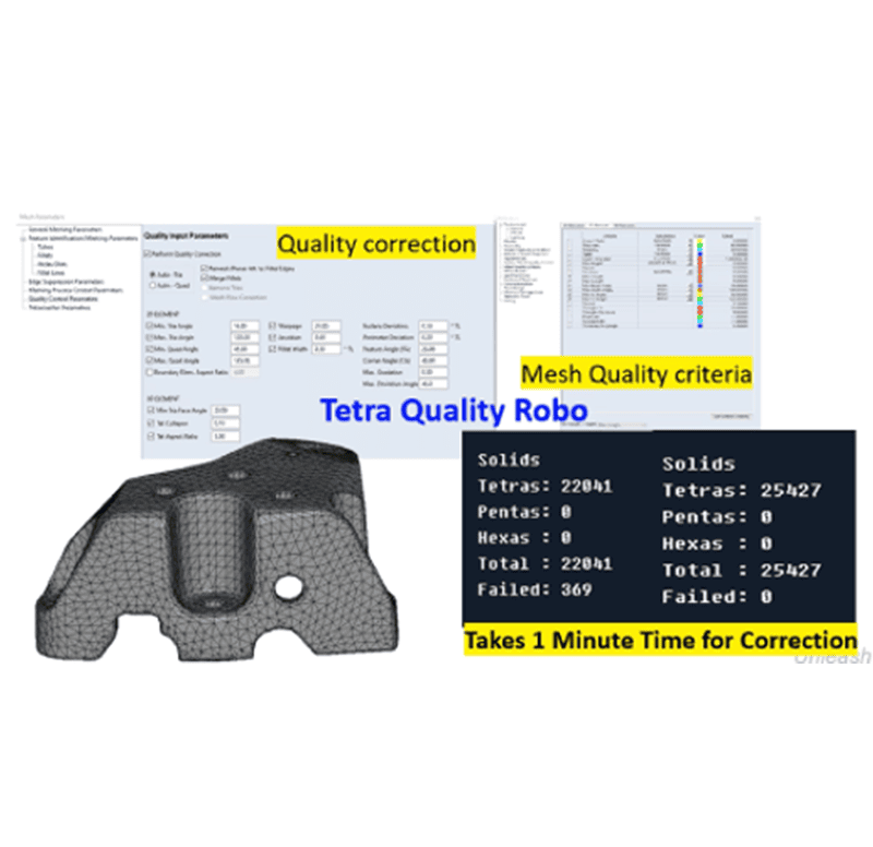Automated Mesh Repair