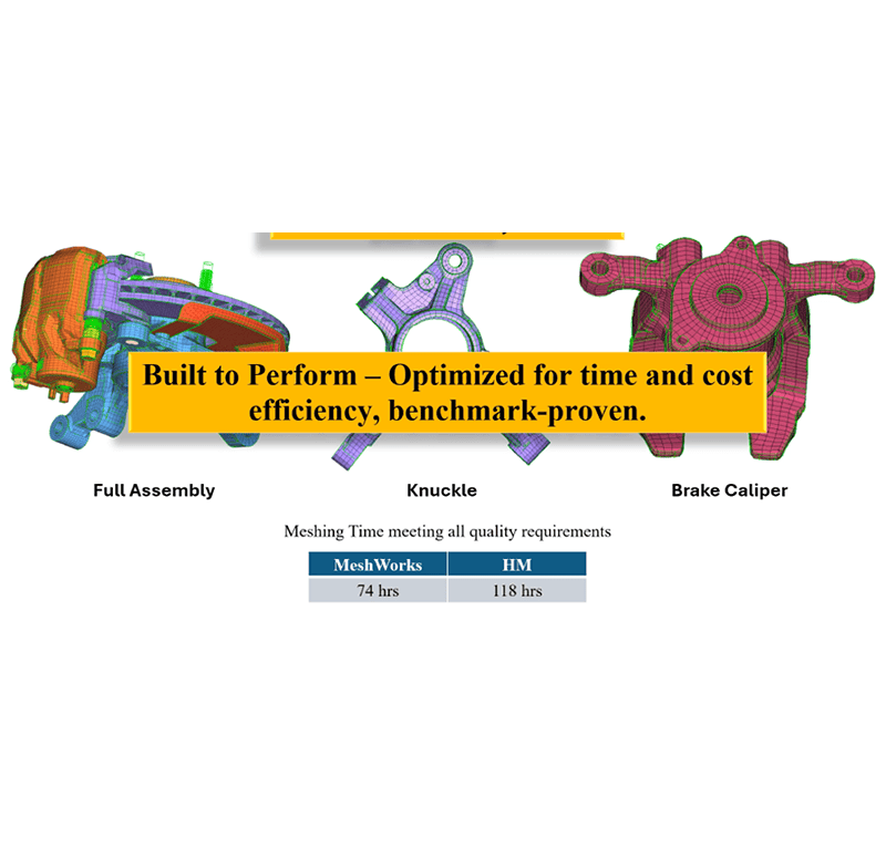 Streamlined Meshing Workflow