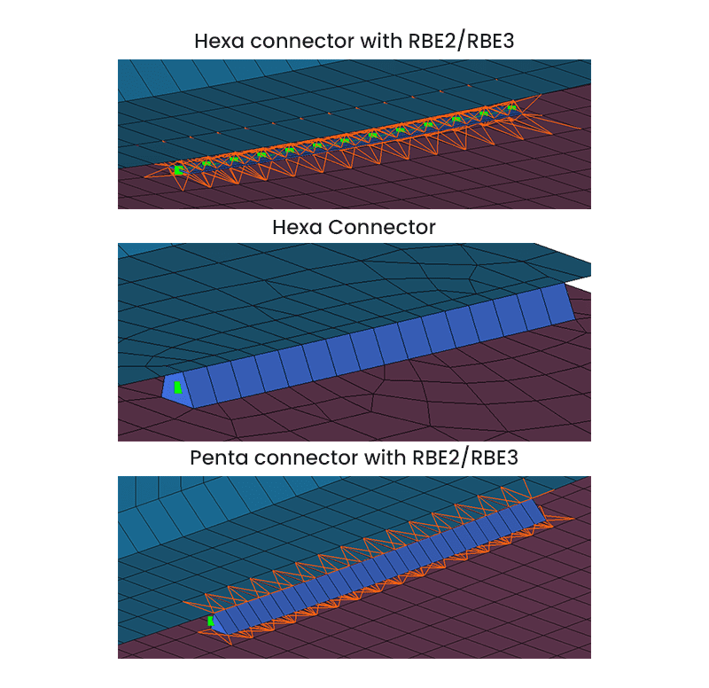 Adhesive Modelling Automation