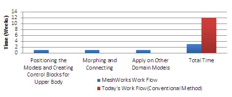 meshwork workflow