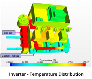 Inverter Temperature Distribution